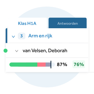 Dashboard met voortgang